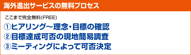 海外進出サービスの無料プロセス 海外進出サービスの無料プロセス